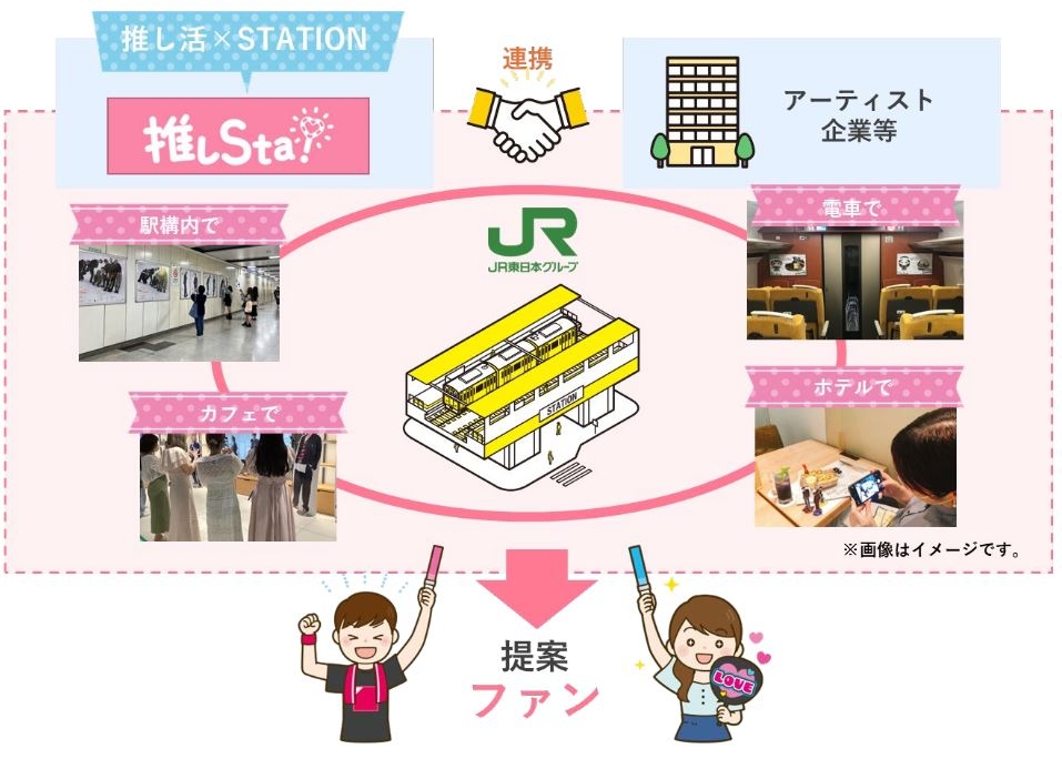 【駅ナカ】駅で簡単に推し活「推しSta！」